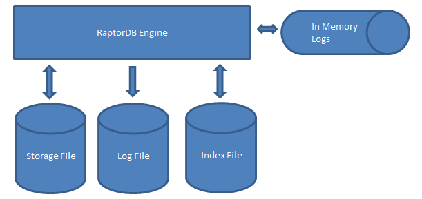 11ĵĿԴ NoSQL ݿ