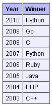 2011年之前的年度编程语言
