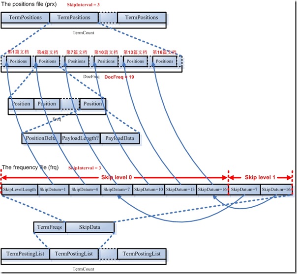 Luceneѧϰ֮ܽLuceneļʽ(3)  - j2ee_.net - Welcome to my Blog!