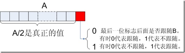 Luceneѧϰ֮ܽLuceneļʽ(1)  - j2ee_.net - Welcome to my Blog!