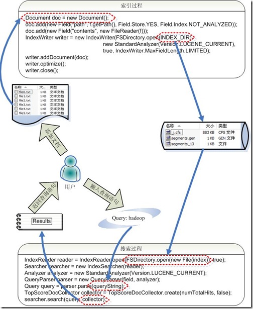 Luceneѧϰ֮ܽLuceneܹ  - j2ee_.net - Welcome to my Blog!