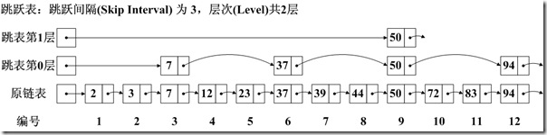 Luceneѧϰ֮ܽLuceneļʽ(1)  - j2ee_.net - Welcome to my Blog!