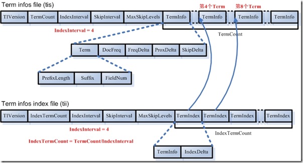 Luceneѧϰ֮ܽLuceneļʽ(3)  - j2ee_.net - Welcome to my Blog!