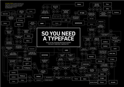 So you need a typeface