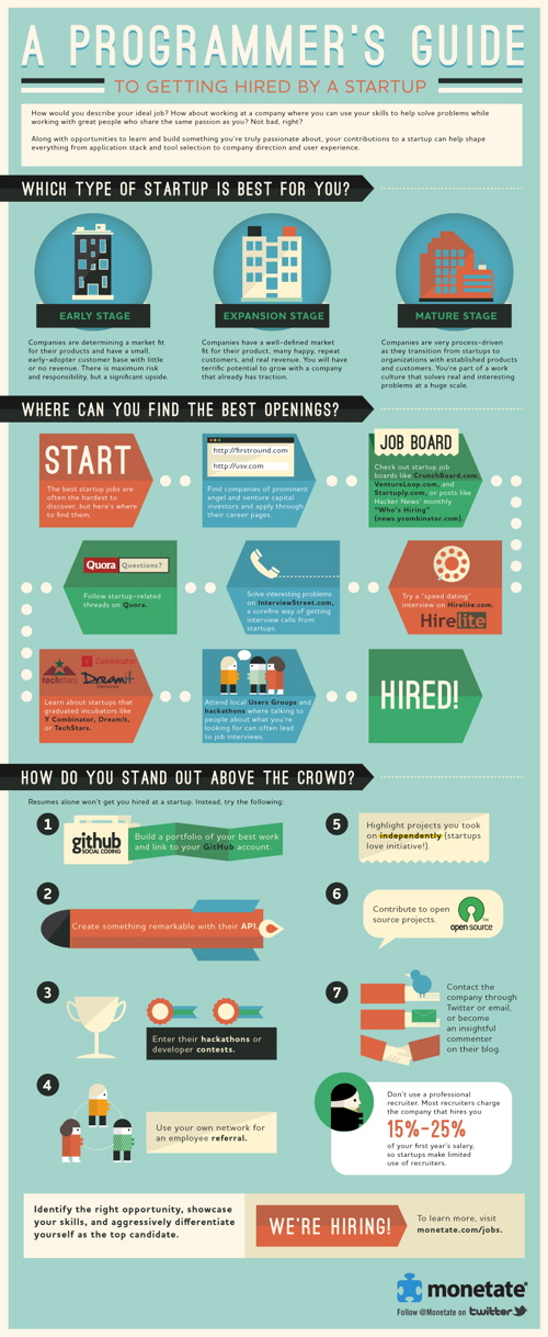 A Programmers Guide to getting hired by a startup