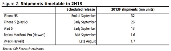 13.07.22-Shipments