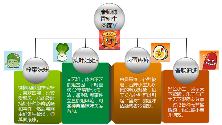 damndigital_Master-Kong_weixin-weibo-campaign_2013-08-01