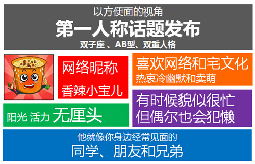 damndigital_Master-Kong_weixin-weibo-campaign_2013-08-02