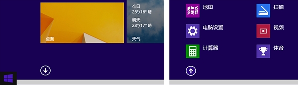 ̵㣺Win8.1 RTM  Win8 ЩĽ