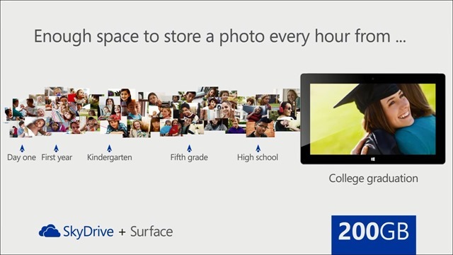 SkyDrive  200GB ѡ