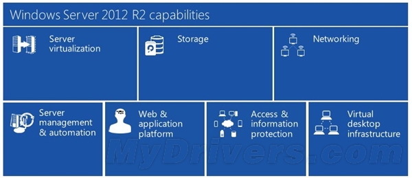 Windows Server 2012 R2 <a href=