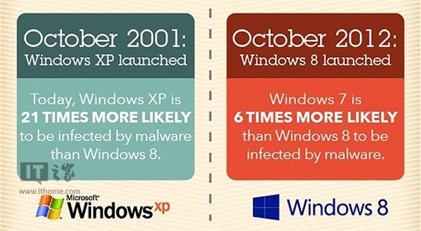 ΢ɱ޷ Windows XP