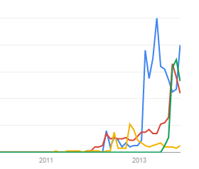 google-trends-includes-galaxy-gear