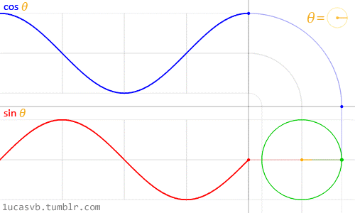 lucas math3.gif