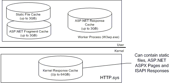 http.syskernel-mode