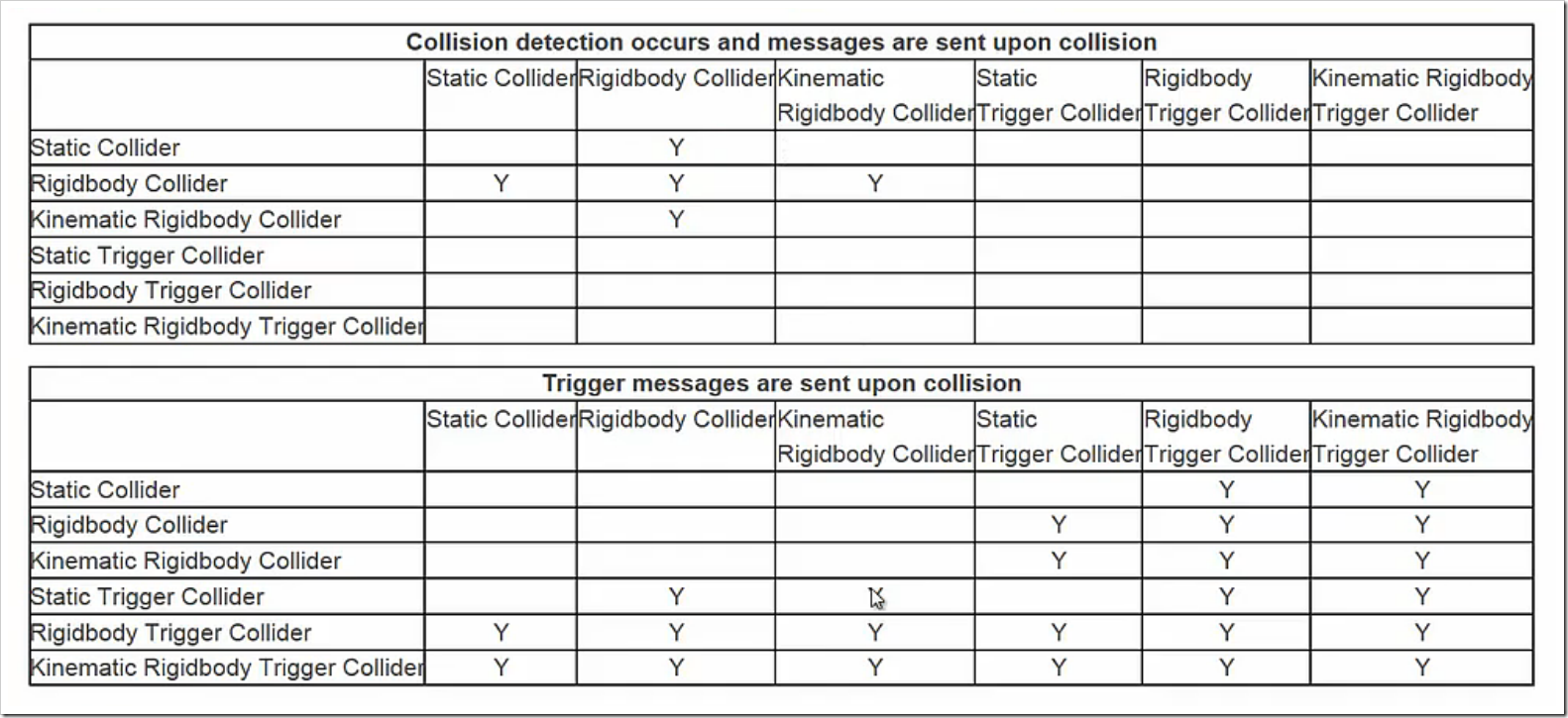 collision_chart