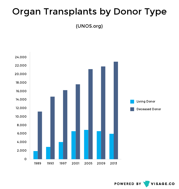 Organ_Transplants_<a href=