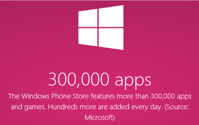 Windows Phone Ӧͻ 30 
