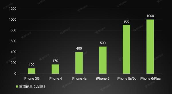 iPhone 6 ˣǧ<a href=