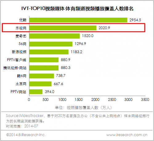 IVT-TOP10 Ƶ No2201407