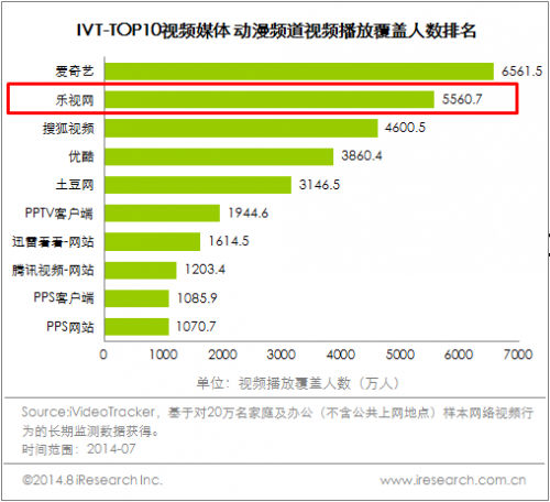 IVT-TOP10 Ƶ No2201407