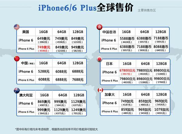 iPhone 6/6 Plus а濪