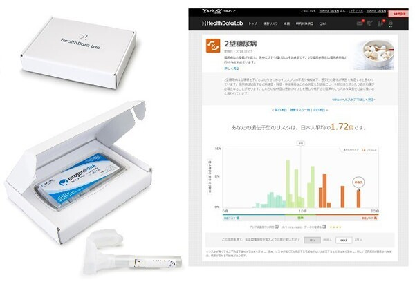 Yahoo HealthCare HealthDataLab