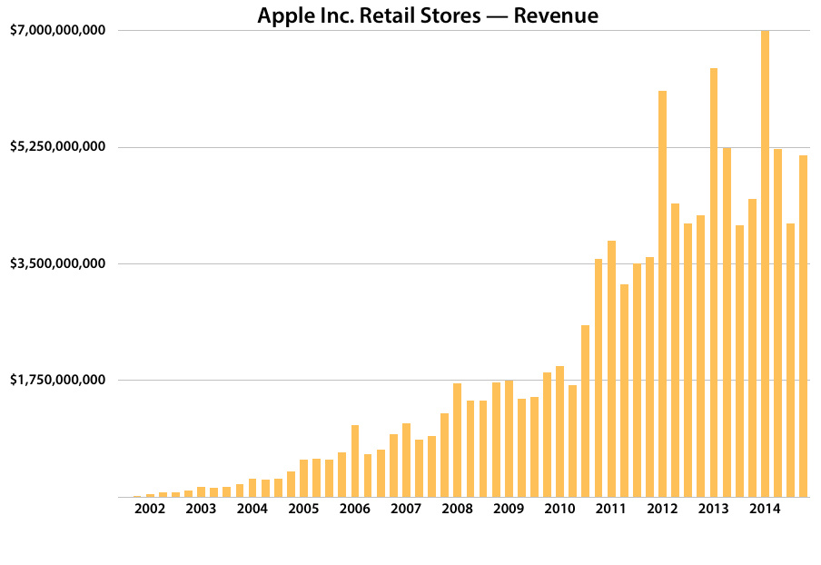 appleretail1.jpg