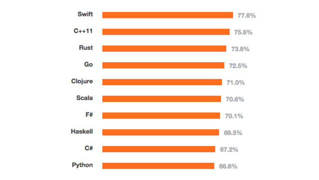 ƻ Swift ܻӭ<a href=