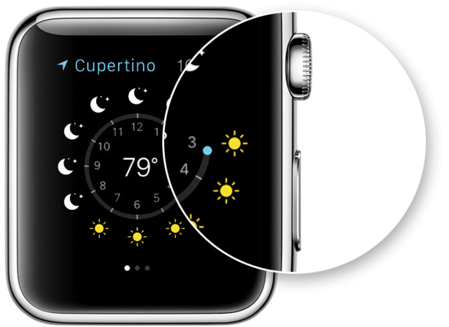 ֱؿ 19  Apple Watch ʹСܽ