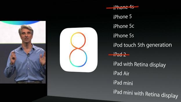  iOS 9 Ϣ 6 ¹