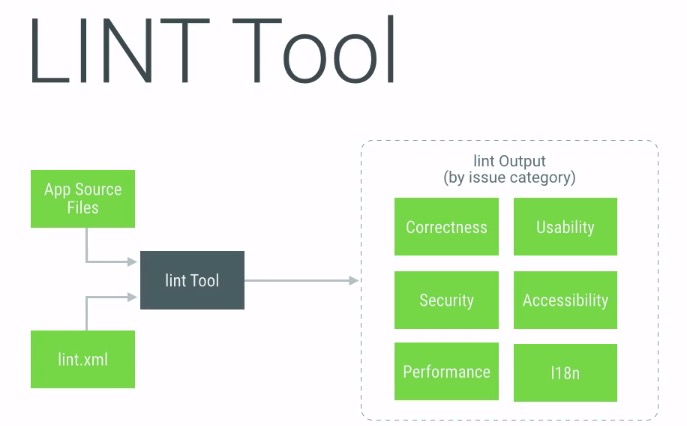 android_perf_2_lint_overview