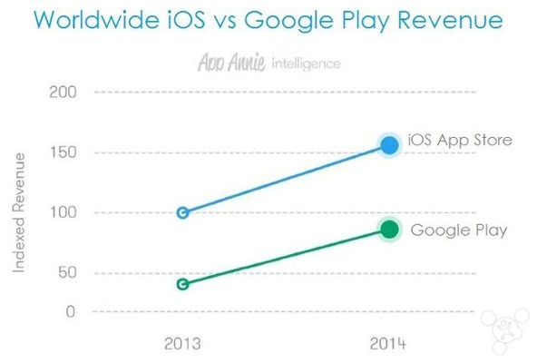 10 iOS ûݿԳЦ Android ص