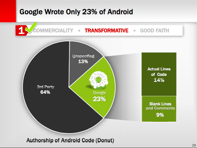 ͼ Oracle  Google Android  Java ľ޶Ȩ