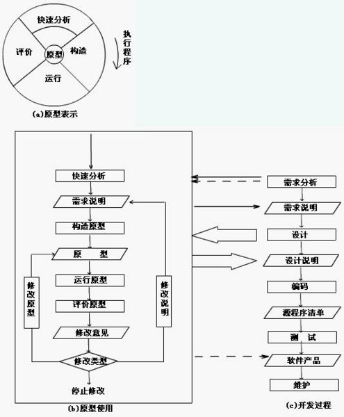 螺旋模型