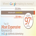 Google如何盈利？ 