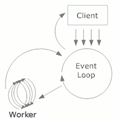 ʲô Event Loop