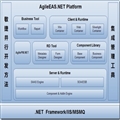 AgileEAS.NET SOA мƽ̨5.2汾ءѧϰ(һ)ƽֱ̨