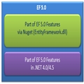 Entity Framework ̡̳װEntity Framework