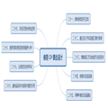 [.NET] Effective C#ٱʼǣ- ʹ C# 