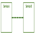 Java进阶必知：从分布式到微服务，深挖Service Mesh