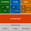 .NETʼǣν.NETĿǨƵ.NET Core